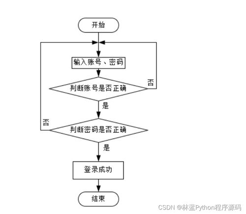 計算機畢業設計 SSM基于Java的醫藥管理系統（附源碼）——計算機系統集成服務的實踐指南