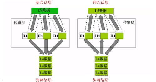計算機網絡橋梁 TCP/IP協議與計算機系統集成服務的深度理解