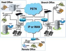 IP PBX在計算機系統集成服務中的應用與發展