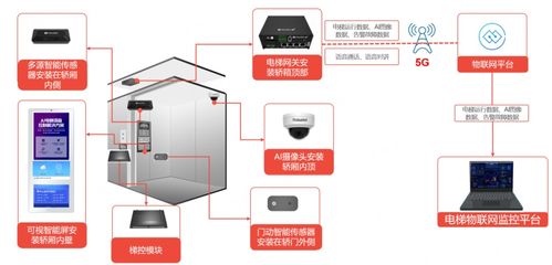 魯邦通深耕電梯物聯(lián)網(wǎng)行業(yè)，助力維保企業(yè)數(shù)字化轉(zhuǎn)型
