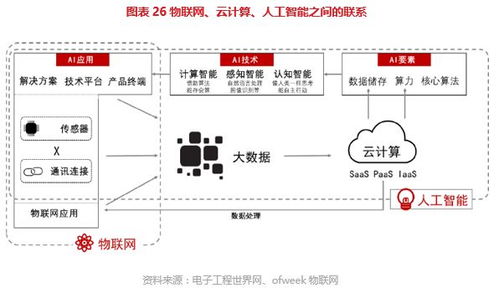 博大光通（835801） 全產(chǎn)業(yè)鏈物聯(lián)網(wǎng)技術(shù)與服務(wù)深度勾勒價值圖譜 | 價值大賽優(yōu)秀研報