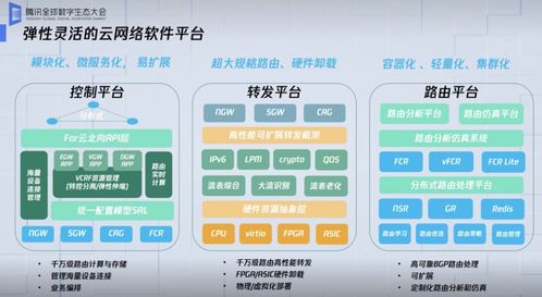 從IaaS到SaaS 騰訊二十載自研技術(shù)在云上集結(jié)，深耕物聯(lián)網(wǎng)新生態(tài)