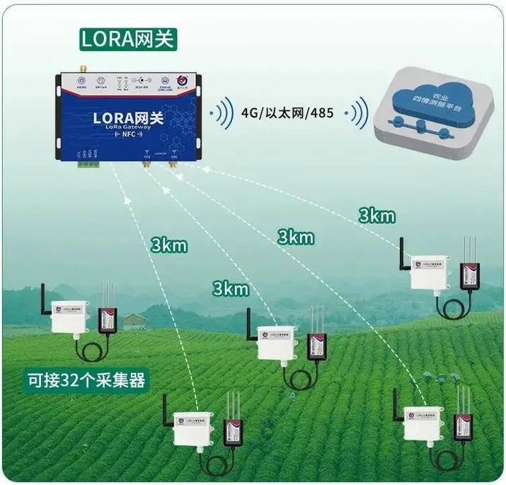 智慧農(nóng)業(yè)新篇章 物聯(lián)網(wǎng)手機遠程控制卷簾機與放風系統(tǒng)