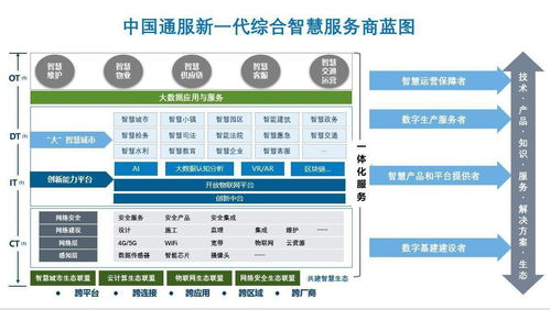 通服資本戰(zhàn)略投資隨銳科技集團，攜手共建智能世界生態(tài)與物聯(lián)網(wǎng)技術(shù)服務(wù)新格局
