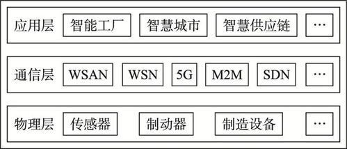 面向工業(yè)物聯(lián)網(wǎng)的5G機器學(xué)習研究綜述